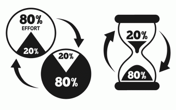 ukandoo-pareto-principle